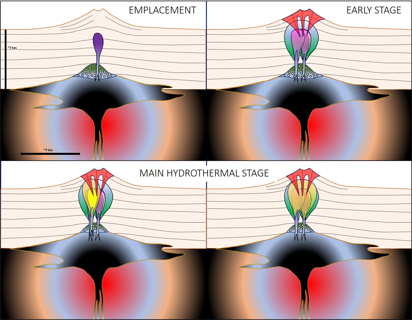 ydrothermal evolution